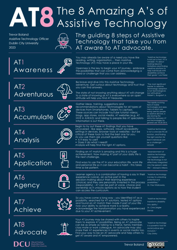 AT8: The 8 Amazing A’s of Assistive Technology. The AT8 map provides the student with the milestone moments they can experience in the stages of their AT journey:

AT1: Awareness
You may already be aware of a need you have like reading, writing, organisation… then Assistive Technology (AT) may have a place in your life.

Openness is the key to begin your AT journey - embrace the possibilities that can come from acknowledging a need or challenge that you can address.

A key icon and quote "Assistive technology is not just about the tools, it’s about the people and the ways we can use those tools to empower people with disabilities to achieve their goals." Luis Perez

AT2 : Adventurous
Be brave and dive into this Assistive Technology adventure. Get curious about technology and trust that you can find answers.


The state of not knowing anything about AT will change to a state of knowing as

AT is everywhere so an open attitude will help you find AT treasures.

Hot air balloon icon and quote "The most significant barrier to assistive technology adoption is not technological, but attitudinal." - Robert L. Burgdorf Jr.

AT3 : Accumulate
Gather ideas, training, suggestions and recommendations about technologies for all types of  devices from Smartphones, Tablets to Laptops.

These sources can include YouTube tutorial videos, blogs, app stores, social media, AT websites (e.g. AT HIVE in AHEAD) and talking to people like AT specialists- information is out there.

It may help to take note of all the AT you find as you may find more than you expect - choice is good.

Magnet icon and quote ‘The rapidly evolving field of mobile technologies and apps, many of which are being used by people as assistive devices, is also blurring the distinction between AT and technologies for general use.’ NCSE 2016

AT4 : Analysis
Begin to try out these AT findings that you have uncovered - like apps, software, inbuilt accessibility settings in devices, browser tools or websites - but be critical of these tools to find the best one for you.

As you use them ask yourself questions like:

Is it easy to use?

Does it do what I need?

Analysis will help find the right AT options.

Magnifying glass icin and quote "Assistive technology is not a one-size-fits-all solution, and finding the right solution for each individual can be a challenge." - NIDILRR

AT5 : Application
Finding an AT match is amazing and this is a huge achievement. Now making AT part of your daily life is the next challenge.

Find ways to use the AT in your education life, work life and personal life so it can become a habit - this takes time so be patient.

Integrate AT into your life so you can activate it.

Lightswitch icon and quote "Abandonment of assistive technology can happen when the technology is not effectively integrated into the person's daily life." - Michael B. Williams

AT6 : Agency
Learner agency is a combination of having a say in their experience (voice), an active part in the decision-making about their learning experience (choice) and they are personally invested in the process (responsibility) - AT can be part of voice, choice and ownership as it unlocks options as to how the student can access the curriculum.

Open padlock icon and quote"Assistive technology is a key to unlocking potential and possibilities." 

Dr. Paul Wizikowsky

AT7 : Achieve
So you have come a long way - you identified AT as a possibility, searched for AT solutions, tested AT options and found an AT match then made it part of your life - now your ability to achieve more is a reality.

Acknowledge the transformation you have experienced due to your AT achievement.

Star icon and quote "Assistive technology transforms disability into ability." - Dr. Chris Zeigler Dendy

AT8 : Advocate
Your AT journey may be shared with others to inspire them to explore AT possibilities. 

Being an AT advocate can be as simple as talking to a friend, family member, class mate or work colleague.

An advocate may also share their AT experiences in events or social media too.

Find your way to be an AT advocate and help others to get AT aware and AT empowered.

Lighthouse icon and quote "Assistive technology is a powerful tool for social justice and inclusion." - Clay Shirky